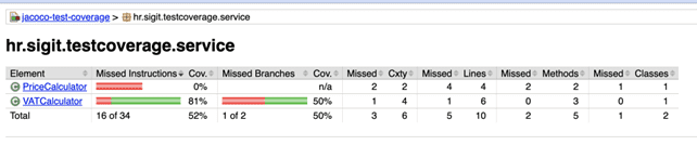 Coverage report example image